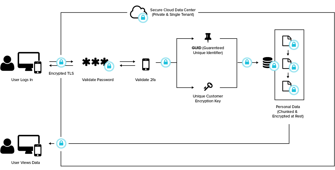 ls-security-diagram